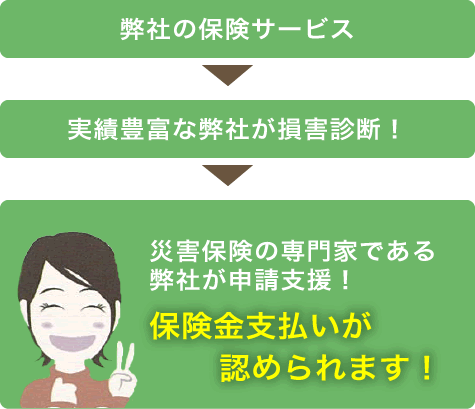 損害箇所発見!