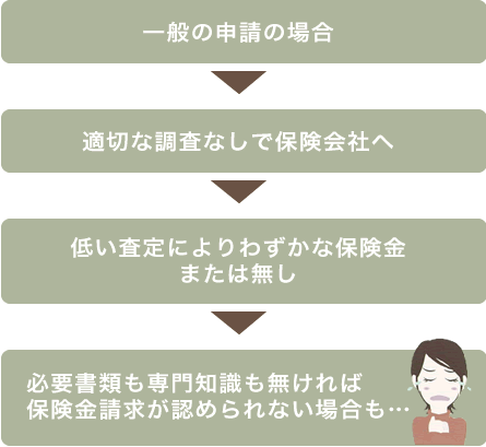 損害箇所発見!